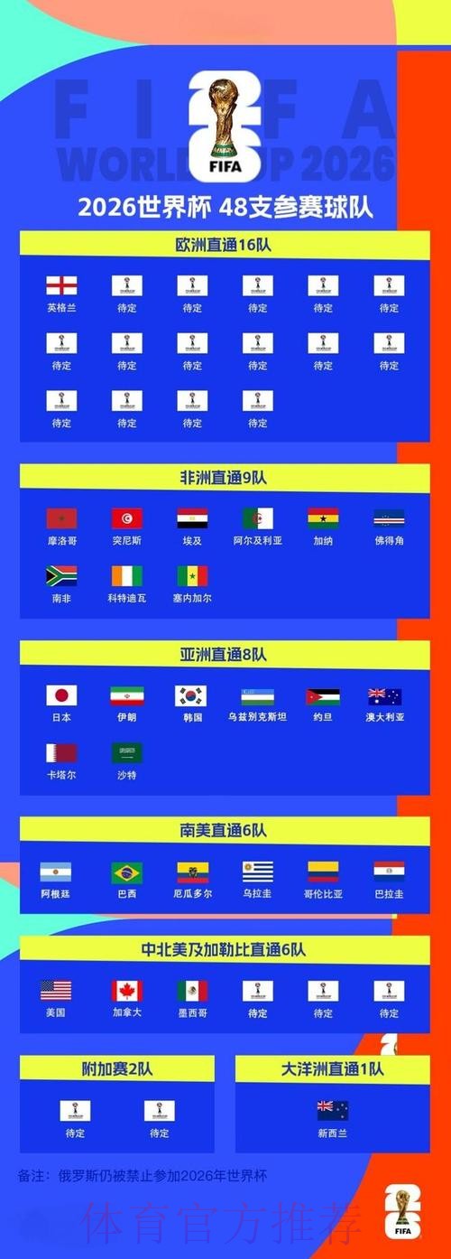 2026世界杯球队名单