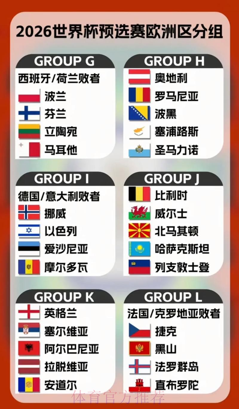 2026世界杯竞猜冷门球队推荐 2026世界杯竞猜冷门球队推荐