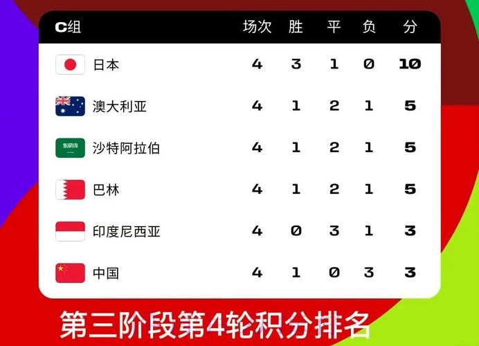 影响2026世界杯投注胜率因素 影响2026世界杯投注胜率因素